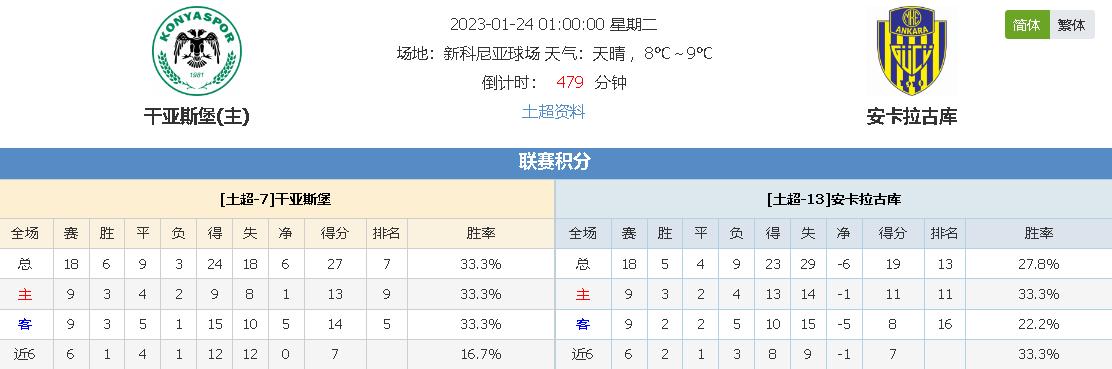 在球员发展